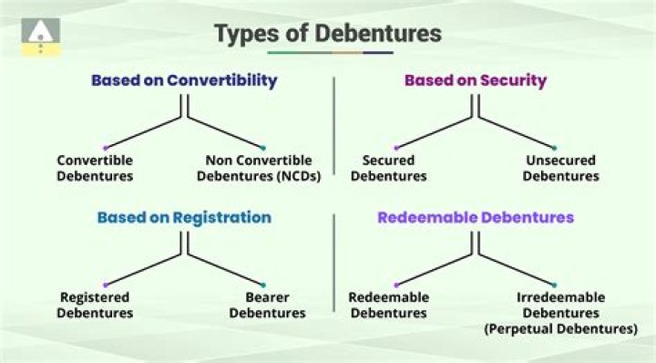 What is debenture valuation?