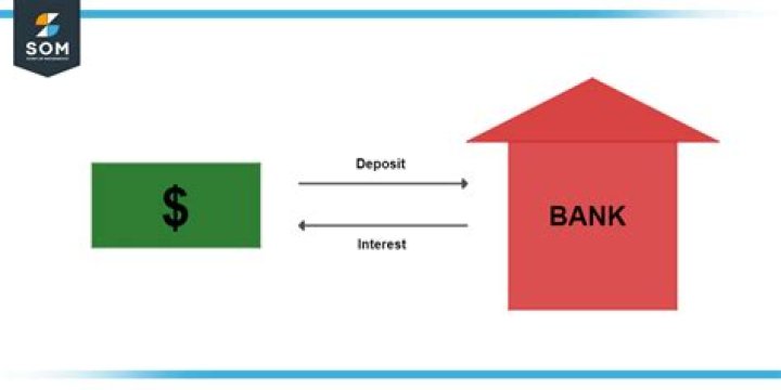 What is deposit transfer?