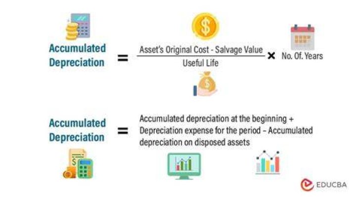What is depreciation charged on fixed assets?