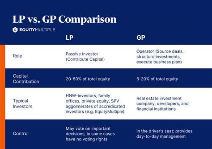 What is difference between LP and GP?