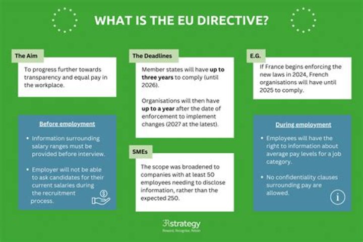 What is EU Payment Services Directive?