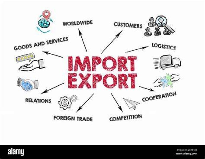 What is exporting in international business?