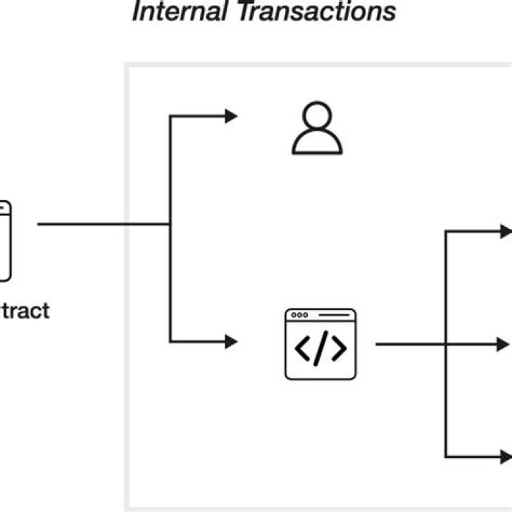What is external transaction example?