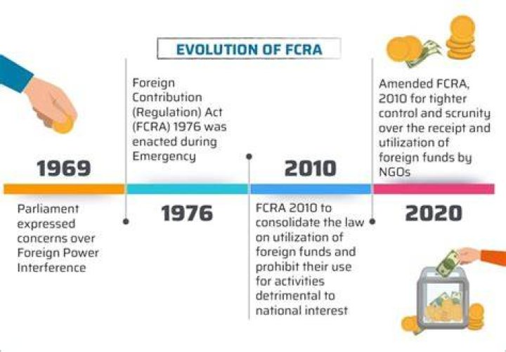 What is FCRA 1st date of delinquency?