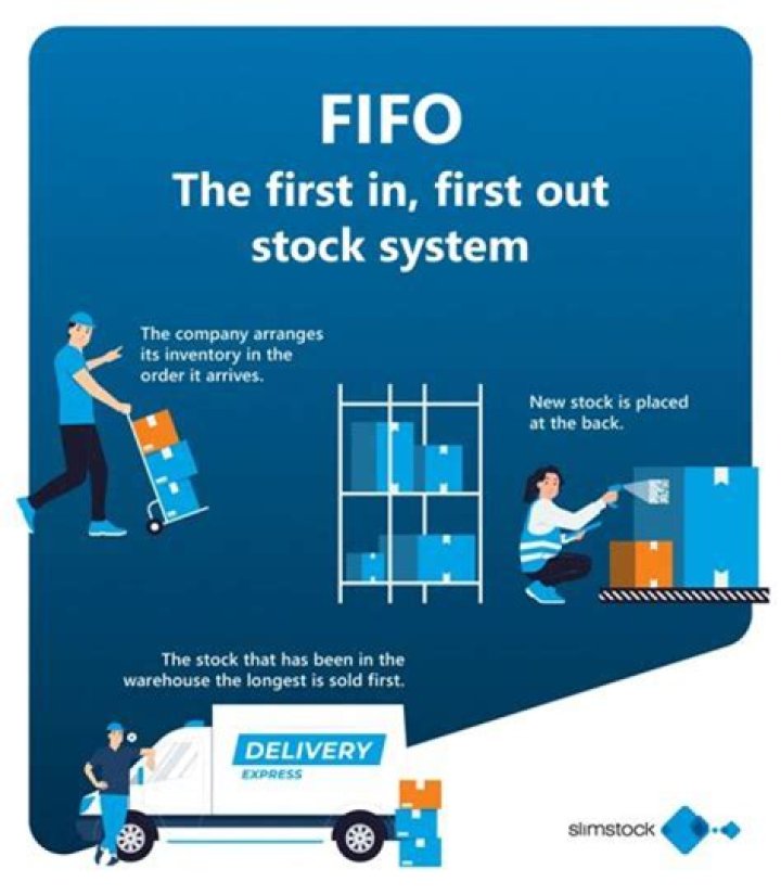 What is FIFO method explain with example?