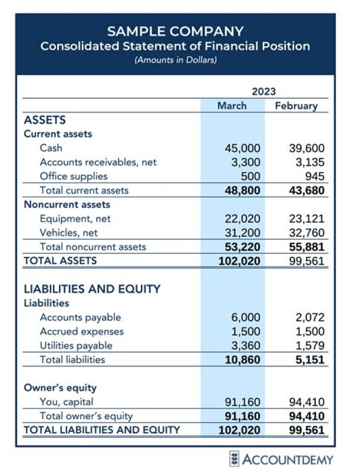 What is financial statement capitalization?