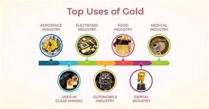 What is gold mainly used for?