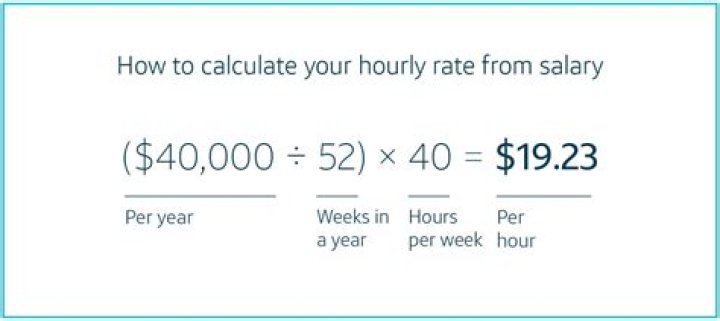 What is good pay for a 19 year old?
