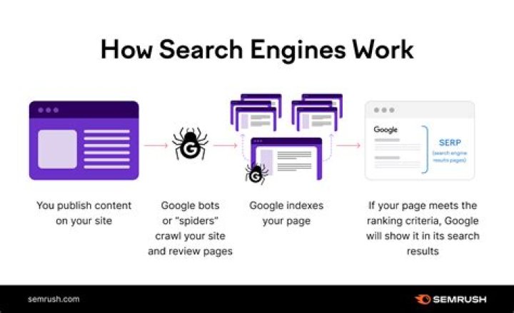 What is Google considered?