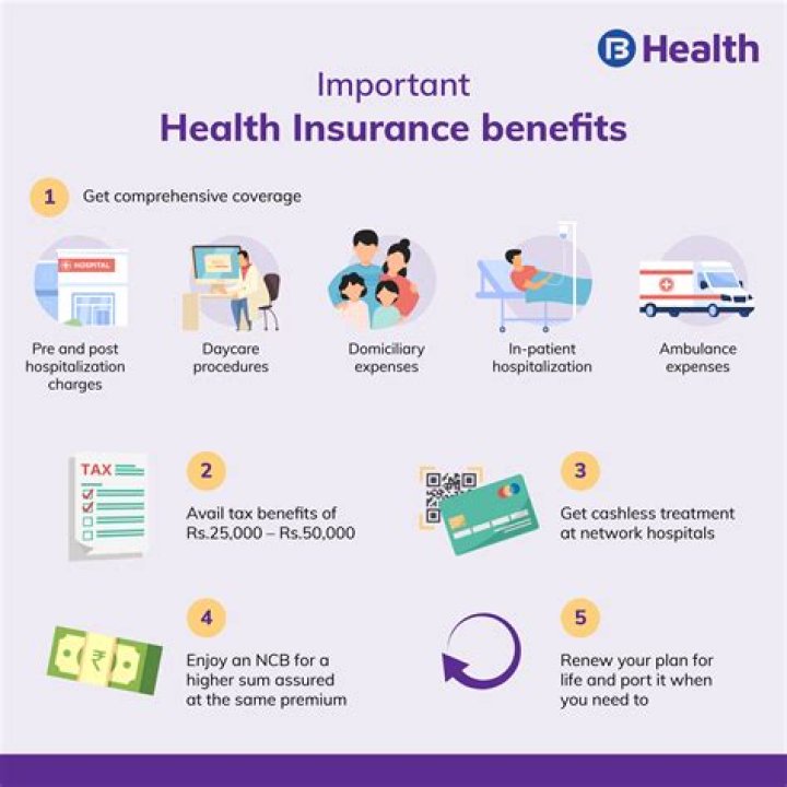 What is health insurance in your own words and why is it important?