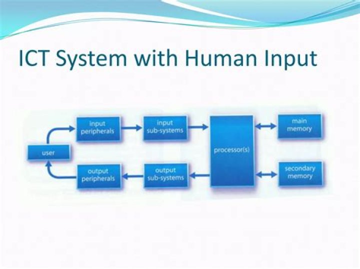 What is ICT in simple words?