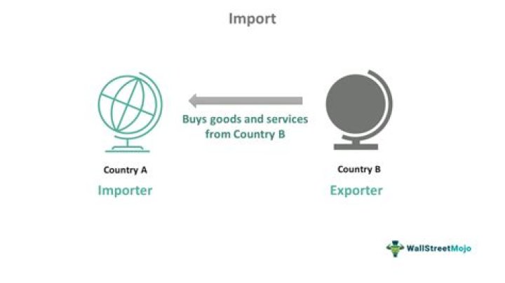 What is import and why is it important?