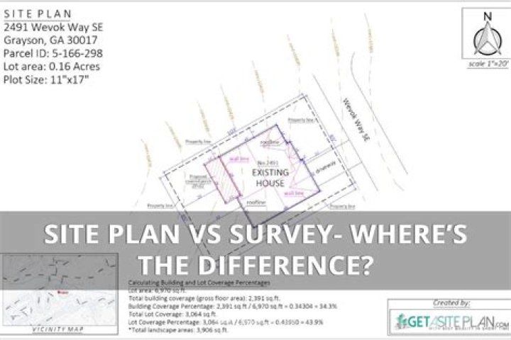 What is included in a site survey?