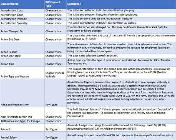 What is included in Business Voice?