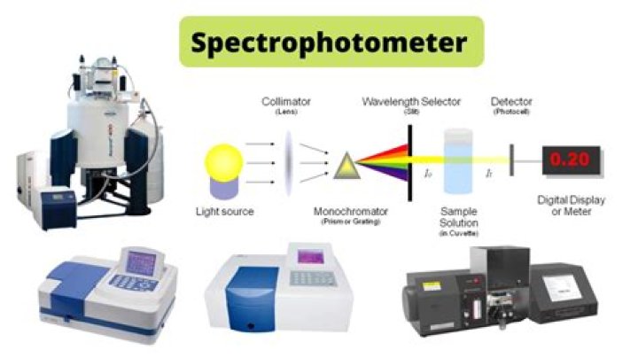 What is IR spectrometer used for?