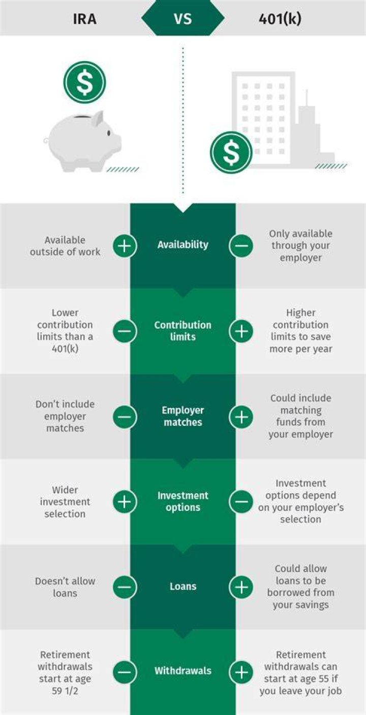 What is IRA in personal finance?