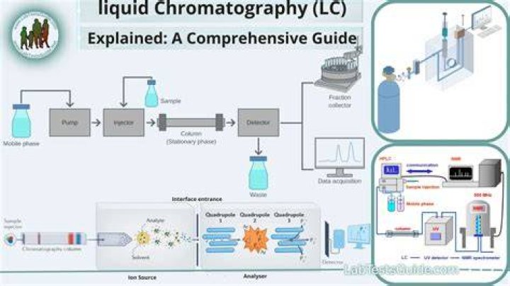 What is LC and how it works?
