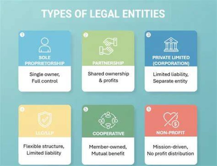 What is legal entity in ERP?
