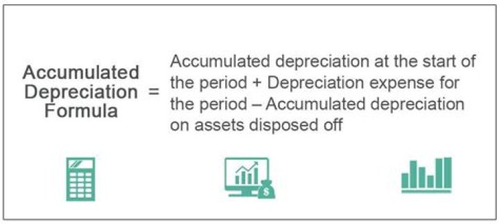 What is less accumulated depreciation?