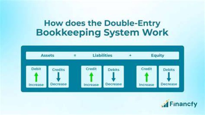 What is manual bookkeeping system?