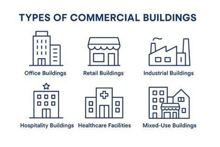 What is meant by commercial building?