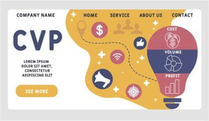 What is meant by CVP?