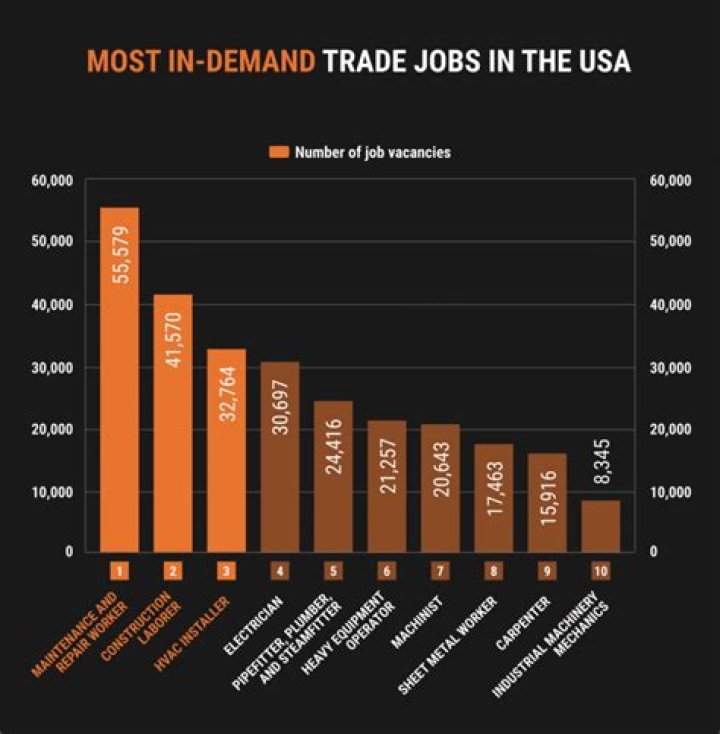 What is meant by lucrative job?