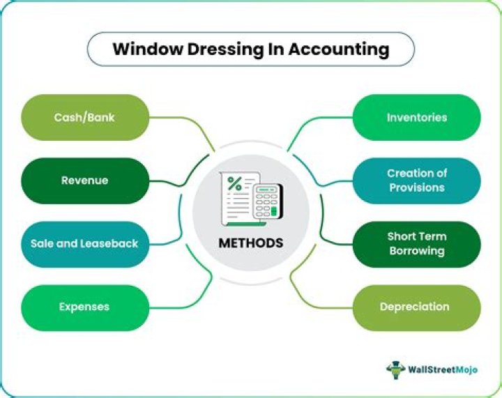 What is meant by window dressing in accounting class 11?