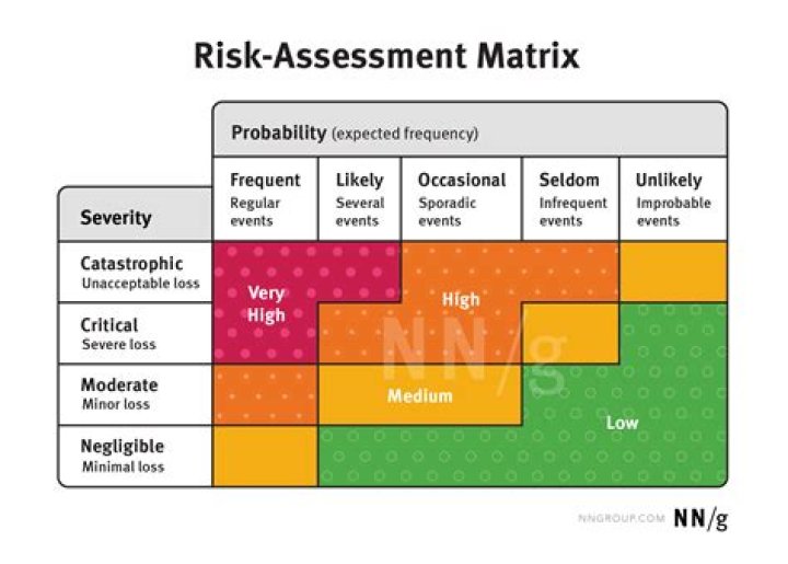 What is Mi catastrophic claims Assoc statutory assessment?