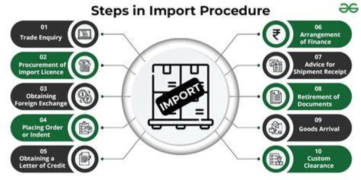 What is needed during the import process?