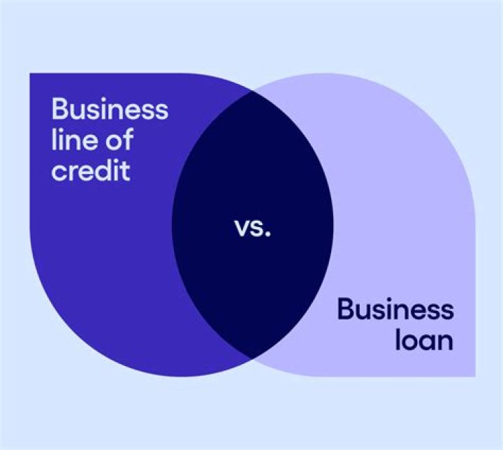 What is needed for a business credit line?
