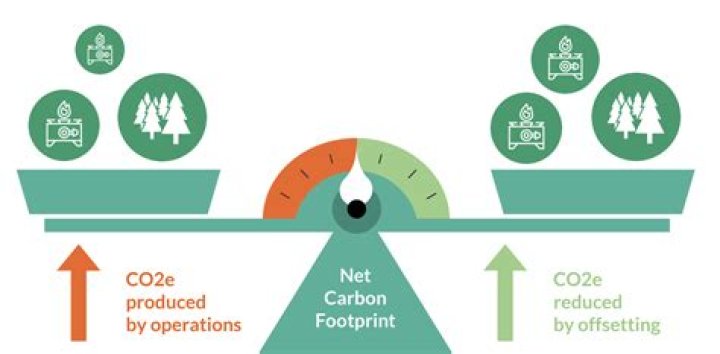 What is neutrality in accounting?