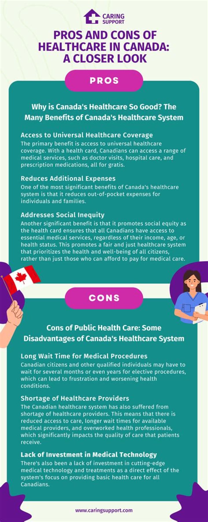 What is not covered by Canadian healthcare?