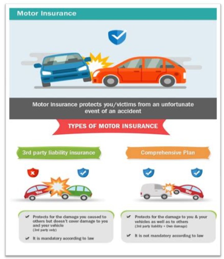 What is not covered by your motor insurance policy?