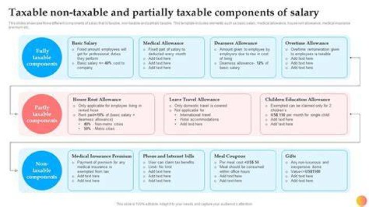 What is not taxable on payroll?