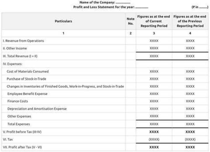 What is profit and attendance?