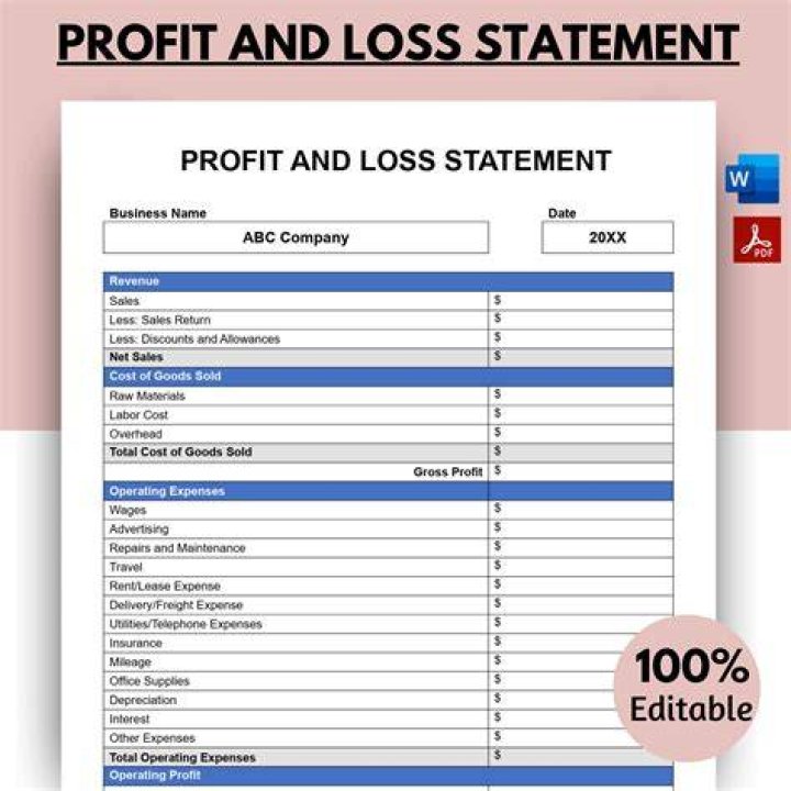What is profit and loss account on balance sheet?