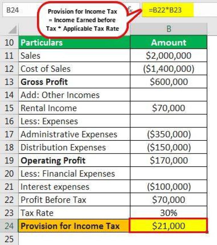 What is provision for tax?