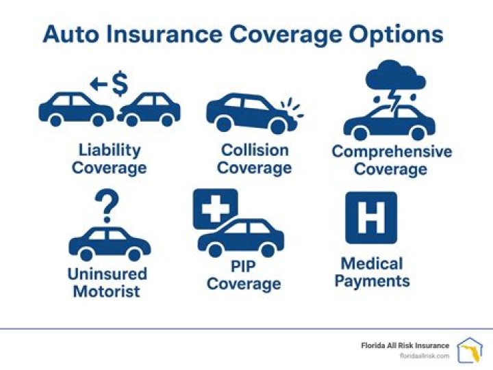 What is reasonable auto insurance coverage?