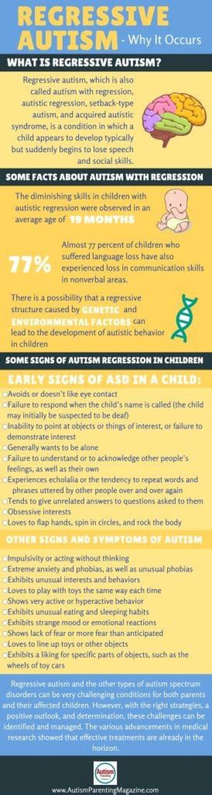 What is regressive Behaviour?