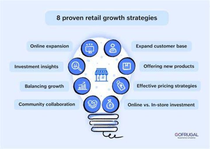 What is retail growth?