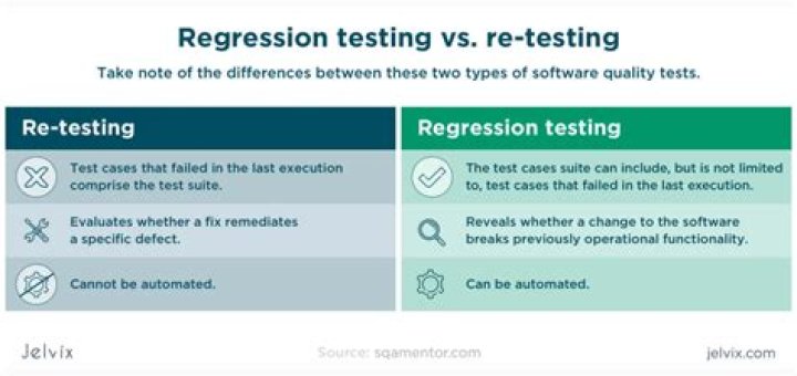 What is retesting and regression testing?