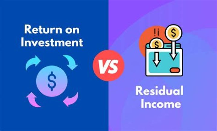 What is return on investment and residual income?