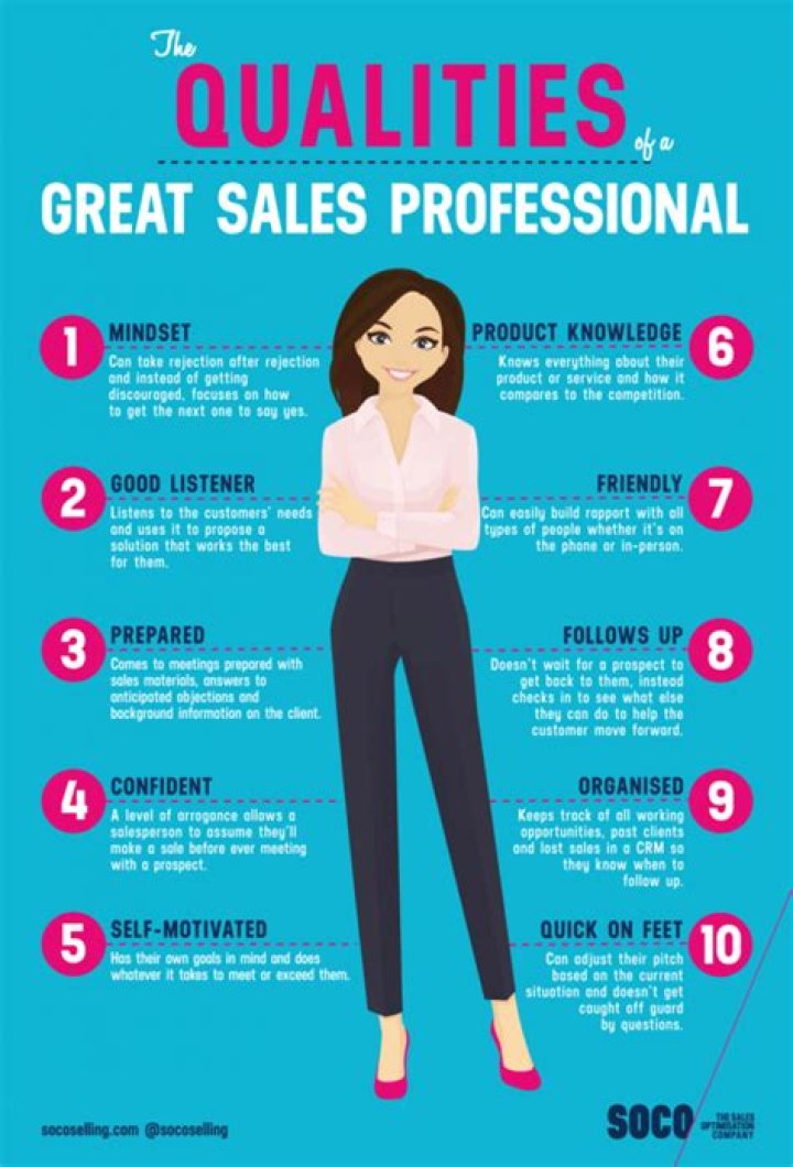 What is sales style?