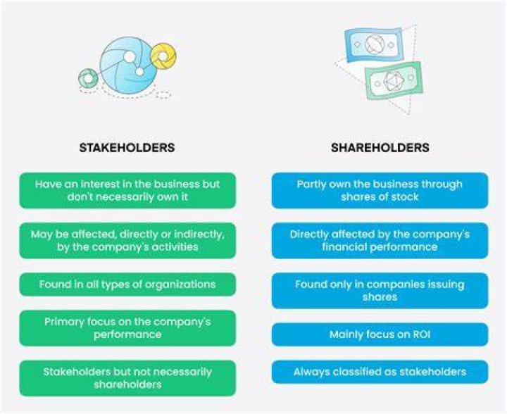 What is shareholder fund?