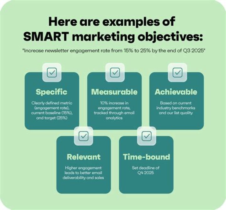 What is short term marketing objectives?