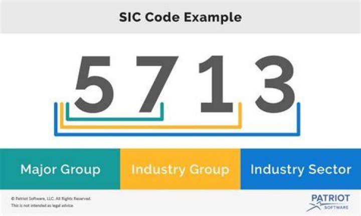 What is SIC code 5712?
