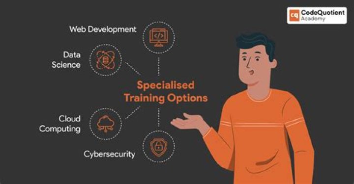 What is specialized training on a job application?