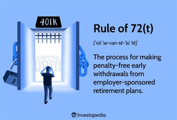 What is the 72t rule for IRAs?