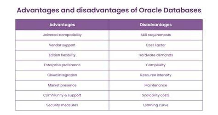 What is the advantage of a computerized database?